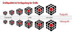 Qualität einer Vektordatei